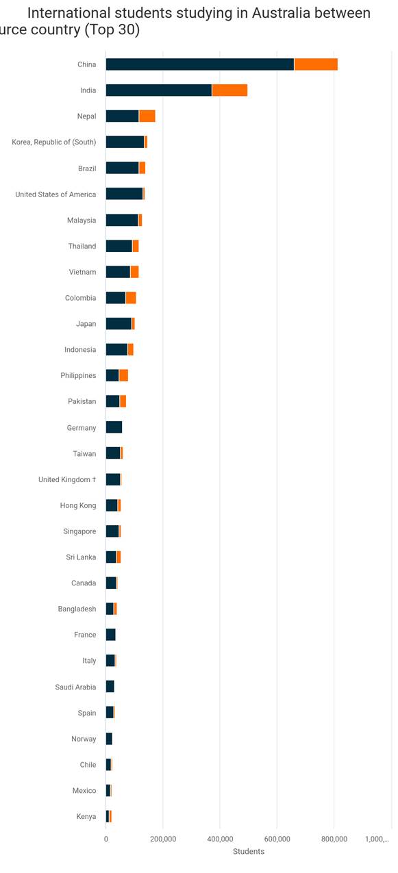 international-students-s